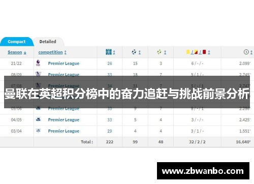 曼联在英超积分榜中的奋力追赶与挑战前景分析